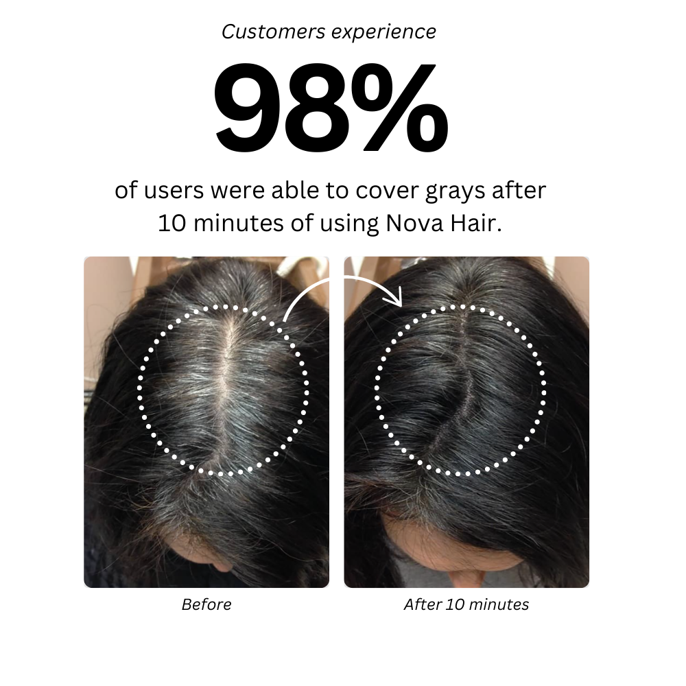 NovaHair® Instant Dye Shampoo